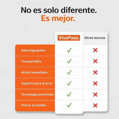 Plantillas de Masaje